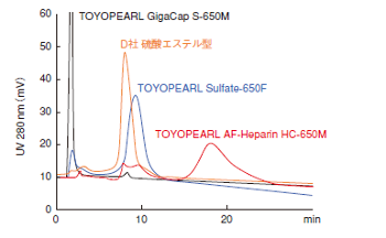 Sulfate650F_ｱﾝﾁﾄﾛﾝﾋﾞﾝ